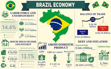 브라질 gdp, 커피 농장에서 춤추는 경제 지표